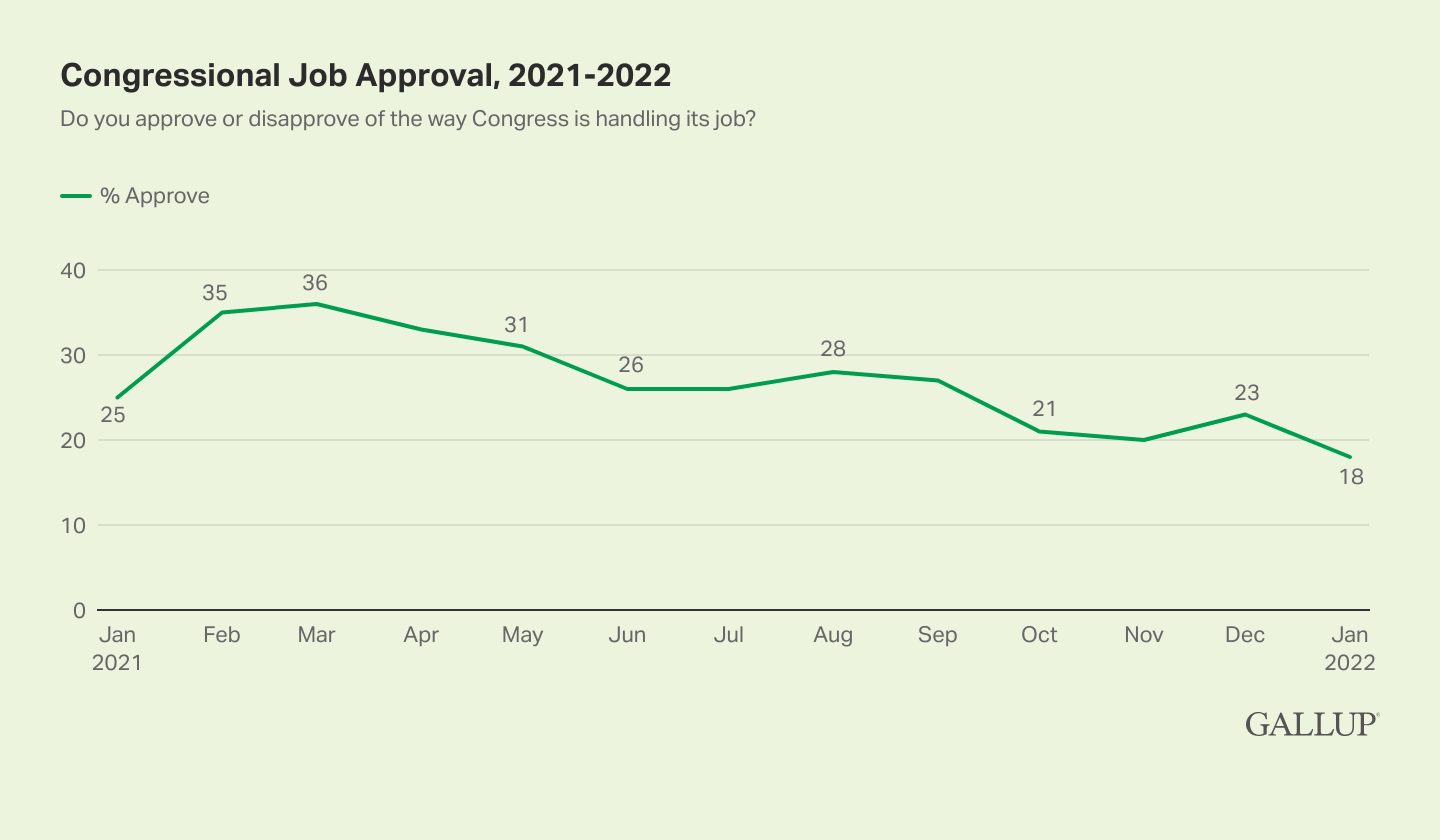 Congressional Job Approval 2021.png