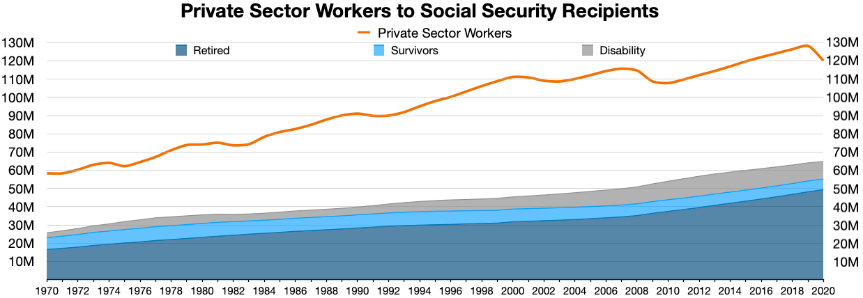Private_Sector_to_Social_Benefits.png