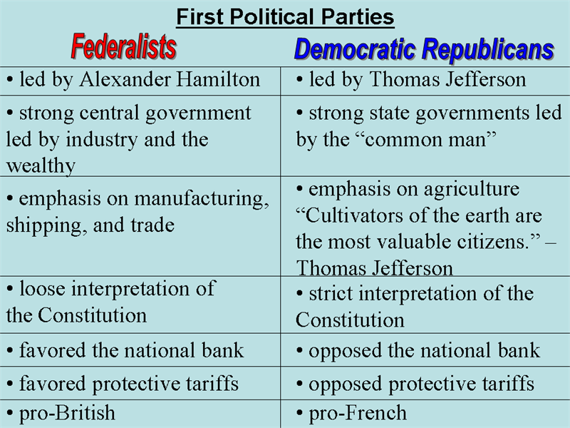 9.2: The Historical Development Of U.S. Political Parties - Social Sci ...