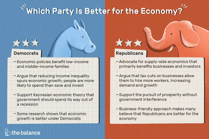 democrats-vs-republicans-which-is-better-for-the-economy-4771839_color-b53323f446ed42ea9b40378545c02229(1).jpg