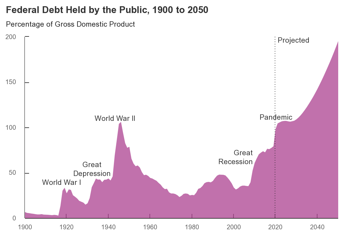 US_Federal_Debt_Held_By_Public_as_of_Sep._2020.png