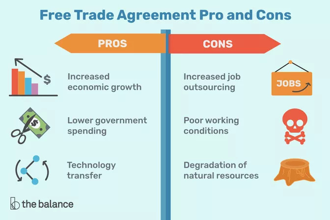 free-trade-agreement-pros-and-cons-3305845-final-5b71e37f46e0fb002cdbc389.jpg