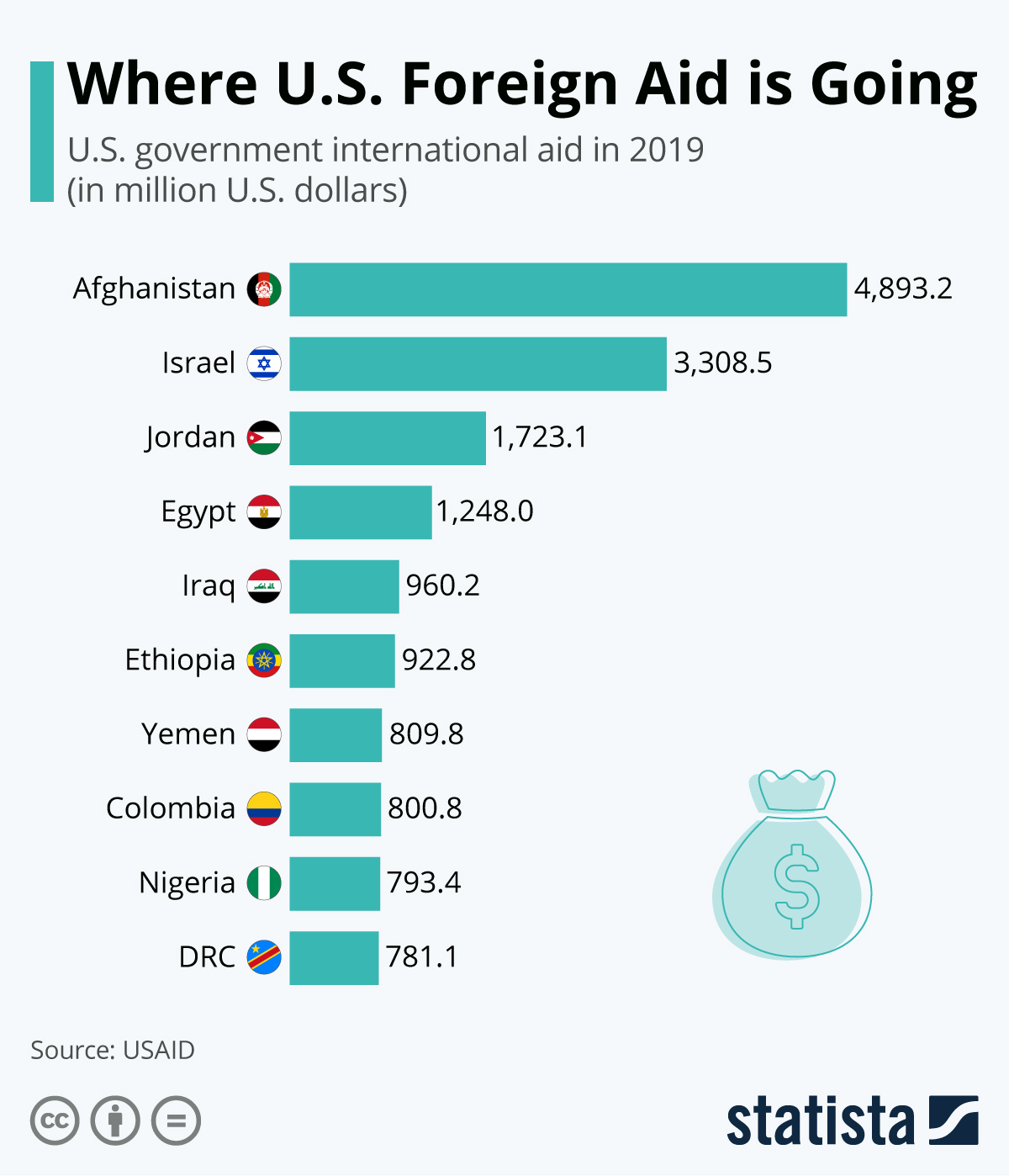 Foreign Aid.jpeg