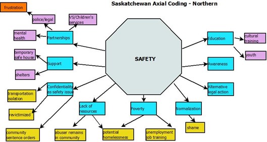 northern-axial-code-safety.jpg