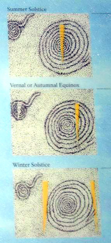 Une série de trois images empilées verticalement. L'image du haut est une spirale noire avec une barre oblique jaune qui traverse directement le centre de la spirale. L'image du milieu est la même spirale avec la barre oblique jaune déplacée vers la droite de la spirale. L'image du bas est la spirale avec une barre oblique jaune à l'extrême droite de la spirale et une autre à l'extrême gauche. Les deux sont sur les bords et non sur la spirale. Il y a une petite spirale en haut à gauche de chaque image, un morceau de la spirale se déroulant et dépassant de plusieurs centimètres vers la droite.