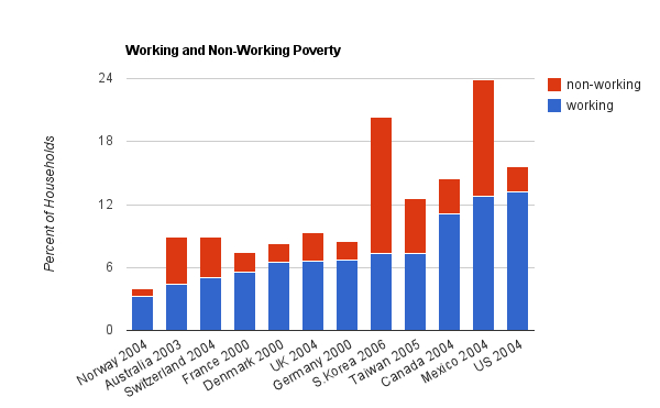 File:Poverty graph.jpg