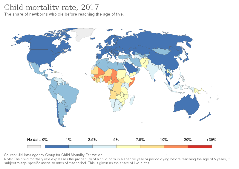 800px-Child_mortality_rate_(UN_IGME_(1960_to_2017))_OWID.svg.png